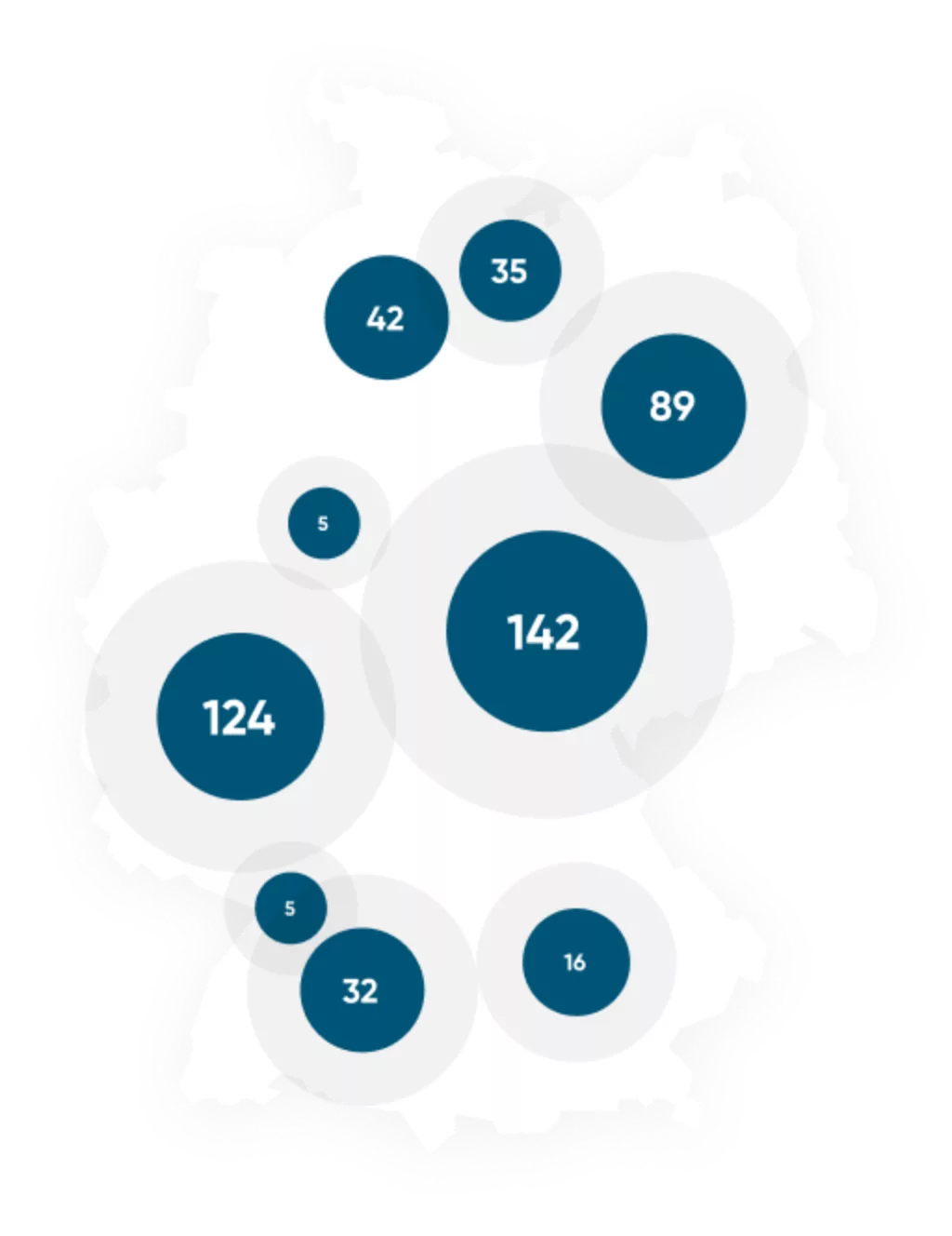 Deutschlandkarte mit markierten PRIMUS-Standorten.
