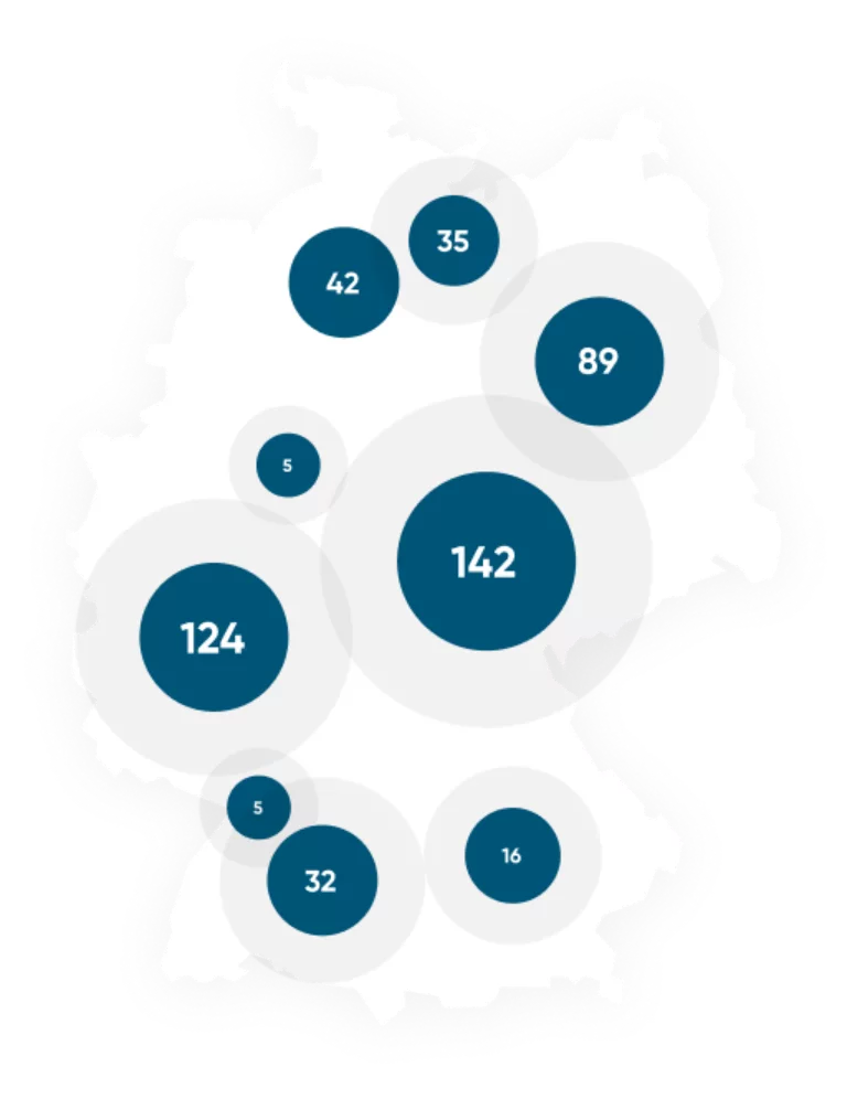 Deutschlandkarte mit markierten PRIMUS-Standorten.
